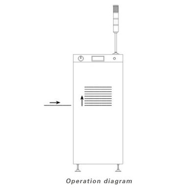 เครื่องบรรทุกและถอน PCB ขนาดเล็ก เครื่องบรรทุก SMT ด้วยระบบควบคุม PLC