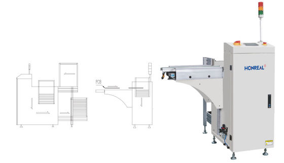 90 องศา PCB Loader และ unloader อัตโนมัติกับบริการ OEM ODM