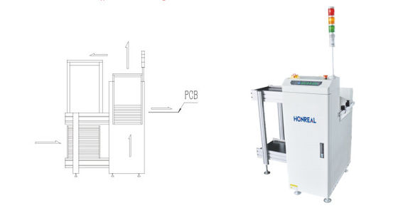 SMT Magazine มินิ PCB Loader Unloader สําหรับการส่ง PCB Board