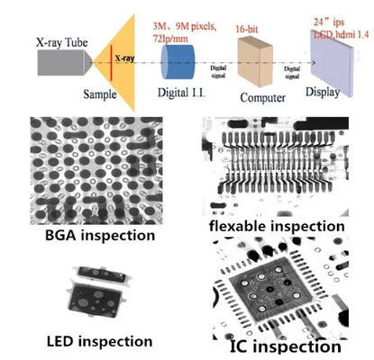 เครื่องตรวจจับสีเอ็กซ์ BGA ขนาดโฟกัส 5μm สําหรับการตรวจสอบที่แม่นยําในพื้นที่การถ่ายภาพ 130mm × 130mm